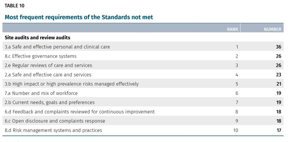 150 aged care providers lacking technological “maturity” – but how can the sector get up to speed with 60% of operators running at a loss? post image