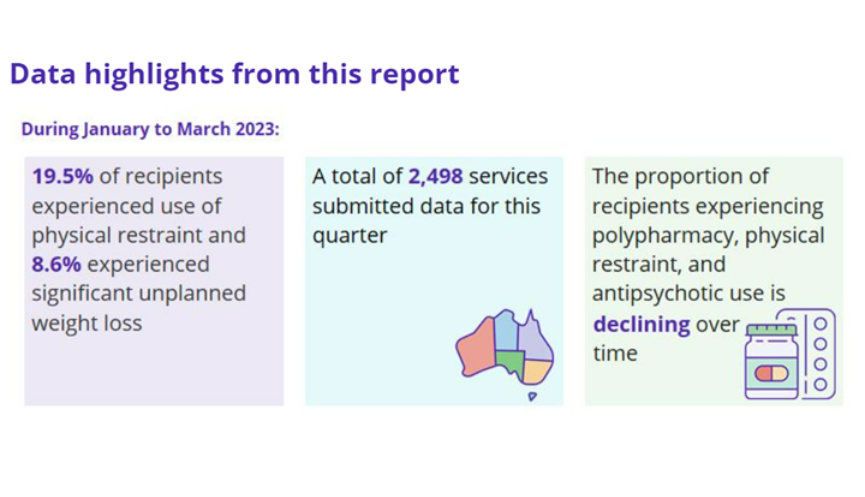One in five aged care residents experienced physical restraint in March Quality Indicators – a downward trend post image