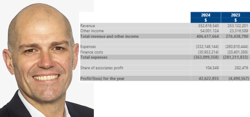 Not For Profit IRT Group ups revenue by 39.3% and profit hits $43.6M as it cares for 5,230 residents post image