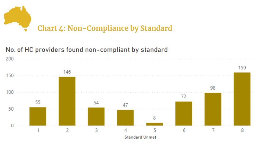 Governance and systems are home care's greatest weaknesses: Pride report post image
