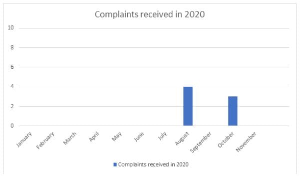 46% of retirement village residents living in Code of Conduct compliant community – just seven complaints in first 12 months post image
