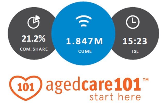 We invest in radio: 3,190 agedcare101.com.au spots across Dec/Feb post image