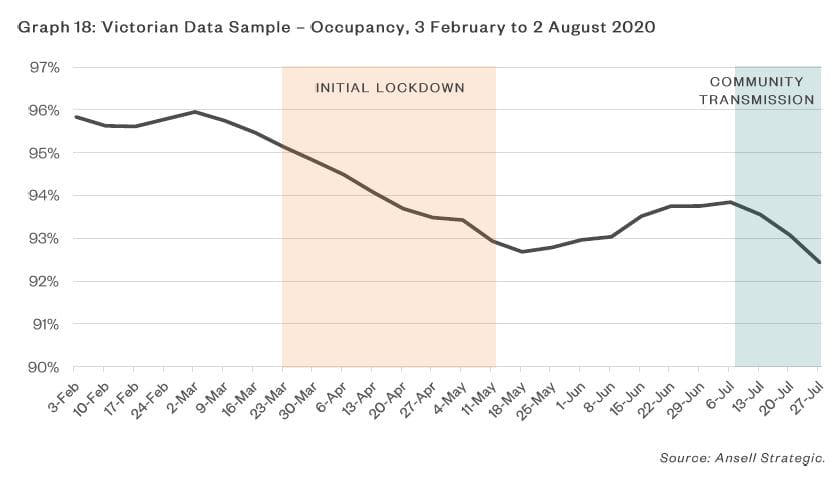 More than $1 billion in RADs expected to be paid out by the sector while occupancy flatlines – how many providers will be left insolvent? post image