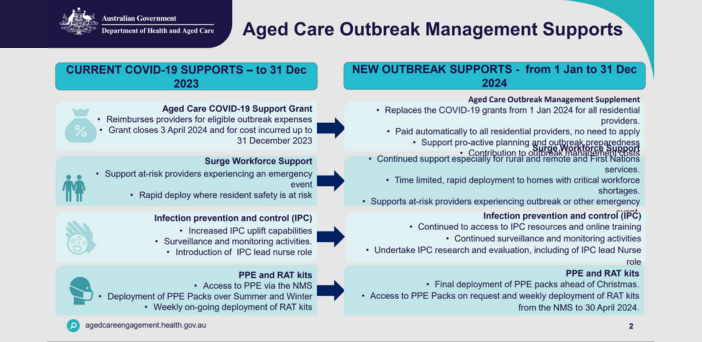 Aged Care Minister cuts money for COVID outbreaks in residential aged care post image