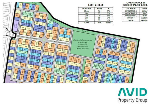 AVID changes tact with plan for 350 independent living units with Assisted Living in masterplanned Palmview on QLD’s Sunshine Coast post image