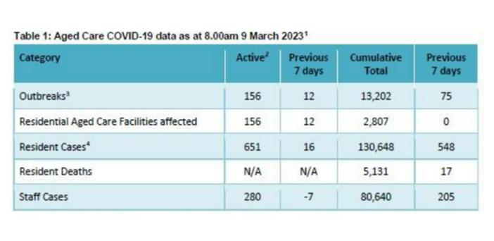 Australia’s COVID-19 mortality rate lower than comparable nations post image