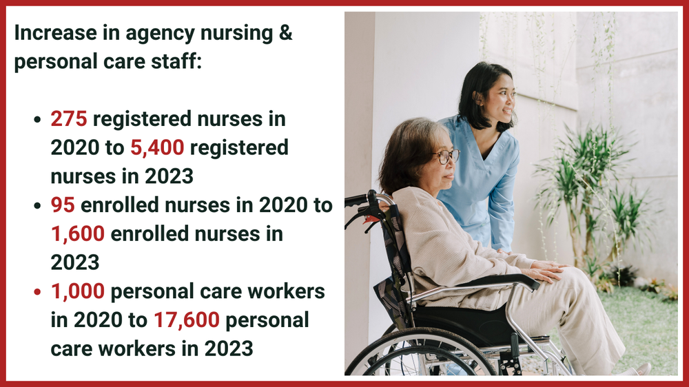 20-fold increase in agency RNs as residential aged care workforce shrinks: 2023 Workforce Survey post image