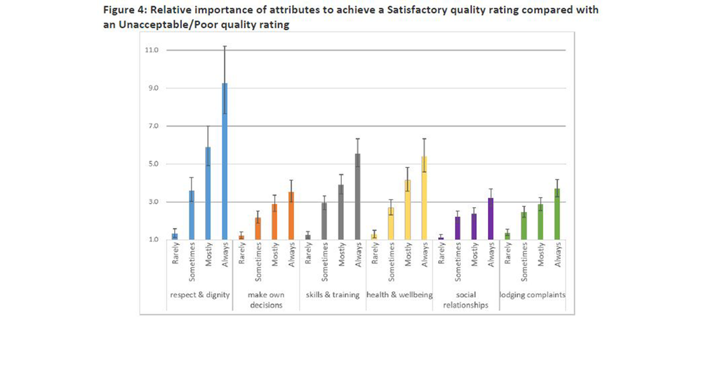 Royal Commission’s final research paper puts spotlight on community expectations of aged care – and willingness of Australians to pay more for quality care post image