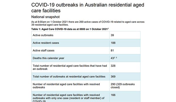 COVID-19 cases rising in Victorian aged care homes post image