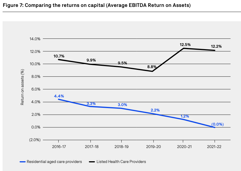 Taskforce recommendations "fundamental" for aged care's financial sustainability: UARC report post image