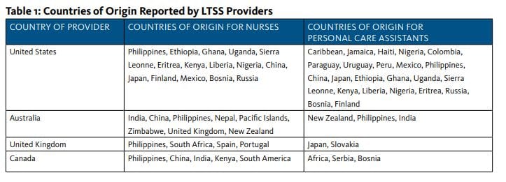 US: LeadingAge reports recommend foreign-born workers as possible solution to staffing crisis post image