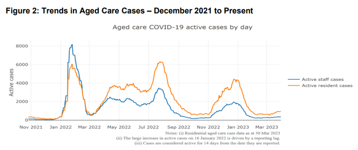 COVID: “It’s not over”, says Health Minister, announcing expanded access to antivirals post image