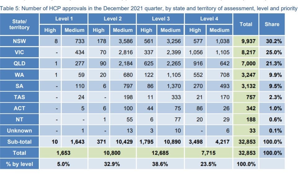 Number of older Australians accessing Home Care Packages up 25.5% on a year ago post image