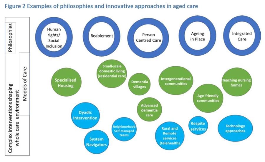 Royal Commission’s paper on innovative models of care has no real surprises – but is essential reading post image
