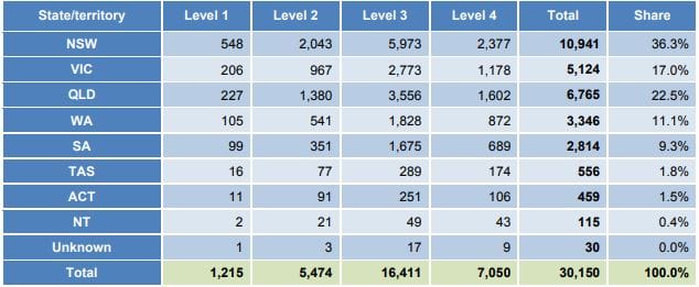 Home care waiting list hits 126,000 – despite 29% increase in number of people receiving packages post image