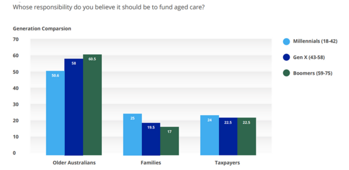 Australia’s aged care leaders gather in Canberra for historic Financial Sustainability Summit post image