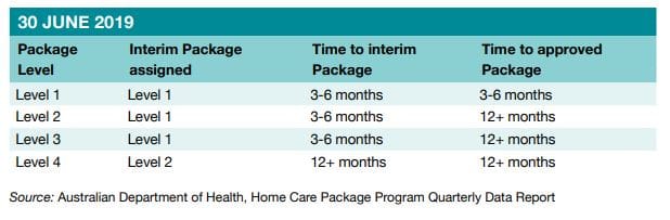 Fed Govt looks to outsource ACAT teams to private operators from April 2021 – just 15 months away post image