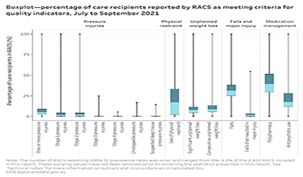 41% of aged care residents prescribed nine or more medications post image