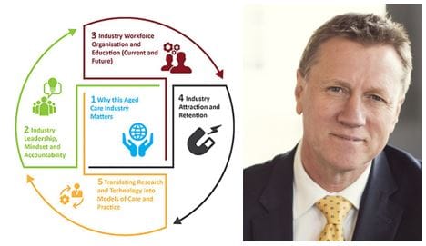 Federal Government announces new Industry Reference Committee (IRC) to tackle aged care skills and workforce planning – ‘workers not valued by society’ post image