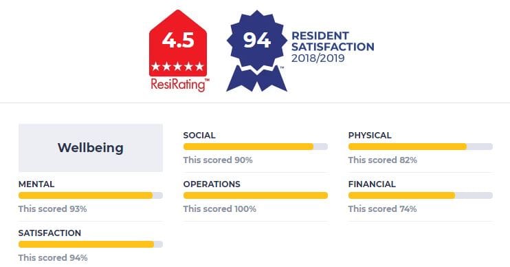ResiRatings - now over 600 villages rated post image