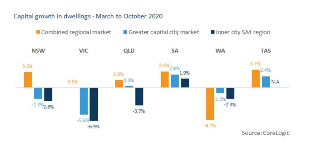 Residential property prices holding despite 1 million unemployed – limited stock the reason post image