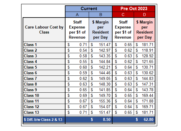 Does AN-ACC sufficiently cover high-acuity aged care needs? post image