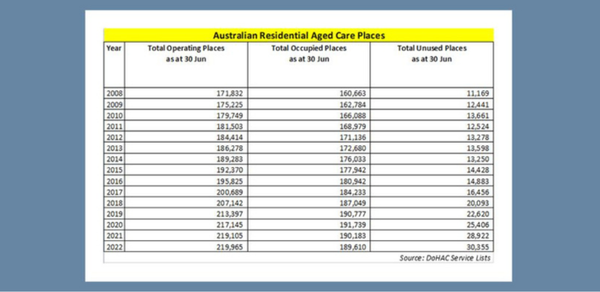 Only in SATURDAY – the real reason aged care beds are hard to find post image