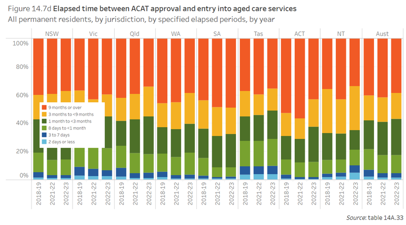 Productivity Commission: hope in aged care but plenty of room for improvement post image
