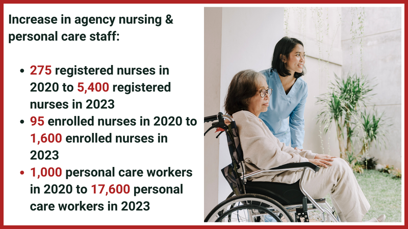 20-fold increase in agency RNs as residential aged care workforce shrinks: 2023 Workforce Survey post image